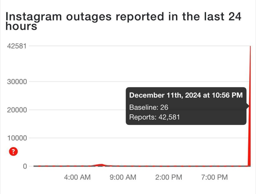 Global failure: social networks and banks are not working, everyone has gone to the cart